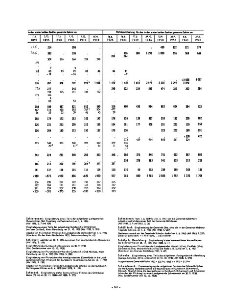 Die Bevölkerung der Gemeinden in Schleswig-Holstein 1867-1970.djvu # 161