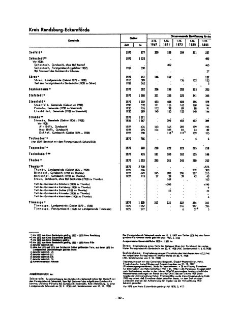 Die Bevölkerung der Gemeinden in Schleswig-Holstein 1867-1970.djvu # 162