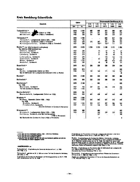 Die Bevölkerung der Gemeinden in Schleswig-Holstein 1867-1970.djvu # 164