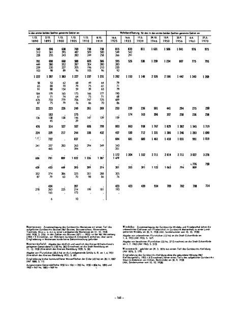 Die Bevölkerung der Gemeinden in Schleswig-Holstein 1867-1970.djvu # 165