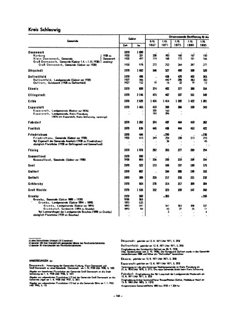 Die Bevölkerung der Gemeinden in Schleswig-Holstein 1867-1970.djvu # 168