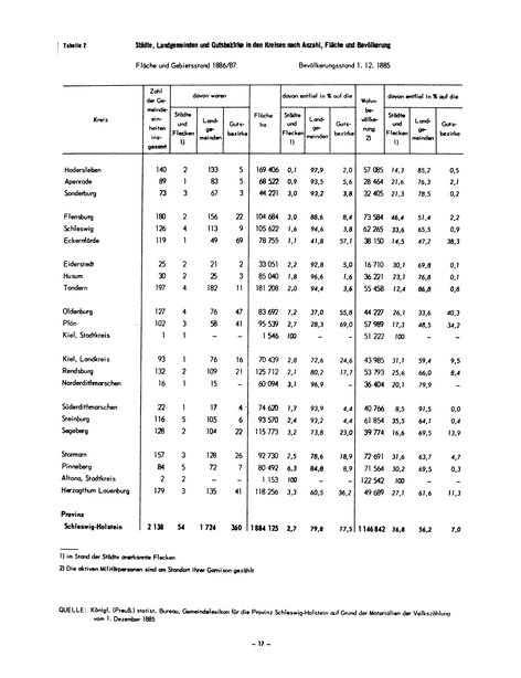 Die Bevölkerung der Gemeinden in Schleswig-Holstein 1867-1970.djvu # 17