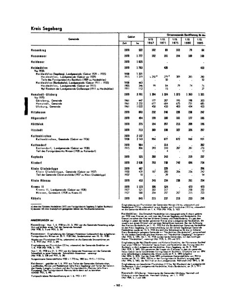 Die Bevölkerung der Gemeinden in Schleswig-Holstein 1867-1970.djvu # 182