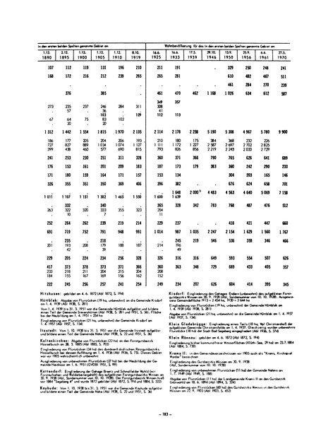 Die Bevölkerung der Gemeinden in Schleswig-Holstein 1867-1970.djvu # 183