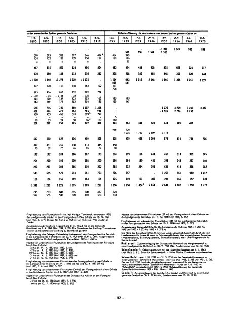 Die Bevölkerung der Gemeinden in Schleswig-Holstein 1867-1970.djvu # 187