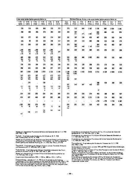 Die Bevölkerung der Gemeinden in Schleswig-Holstein 1867-1970.djvu # 189