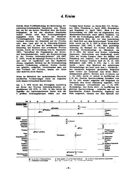 Die Bevölkerung der Gemeinden in Schleswig-Holstein 1867-1970.djvu # 20