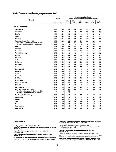 Die Bevölkerung der Gemeinden in Schleswig-Holstein 1867-1970.djvu # 230