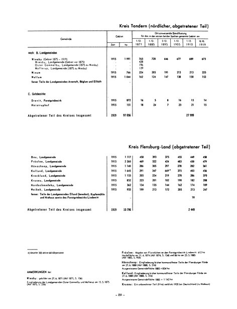 Die Bevölkerung der Gemeinden in Schleswig-Holstein 1867-1970.djvu # 231