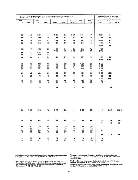 Die Bevölkerung der Gemeinden in Schleswig-Holstein 1867-1970.djvu # 235