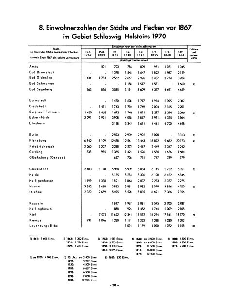 Die Bevölkerung der Gemeinden in Schleswig-Holstein 1867-1970.djvu # 238
