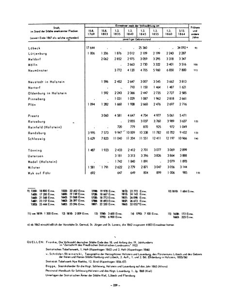 Die Bevölkerung der Gemeinden in Schleswig-Holstein 1867-1970.djvu # 239