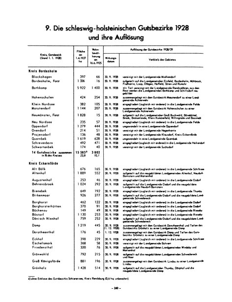 Die Bevölkerung der Gemeinden in Schleswig-Holstein 1867-1970.djvu # 240