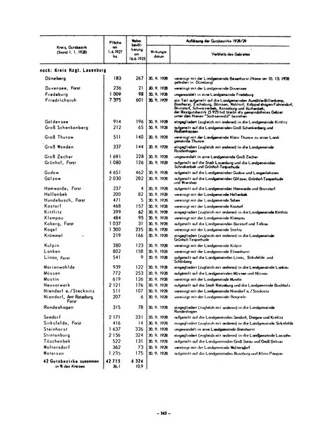 Die Bevölkerung der Gemeinden in Schleswig-Holstein 1867-1970.djvu # 243