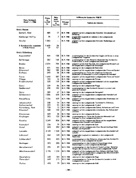 Die Bevölkerung der Gemeinden in Schleswig-Holstein 1867-1970.djvu # 244