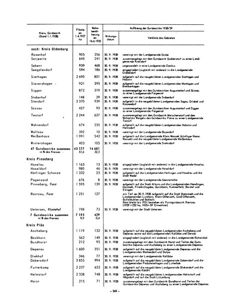 Die Bevölkerung der Gemeinden in Schleswig-Holstein 1867-1970.djvu # 245