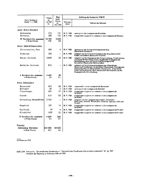 Die Bevölkerung der Gemeinden in Schleswig-Holstein 1867-1970.djvu # 249