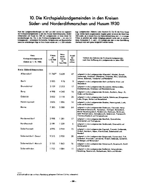 Die Bevölkerung der Gemeinden in Schleswig-Holstein 1867-1970.djvu # 250
