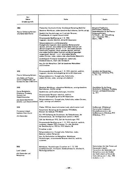 Die Bevölkerung der Gemeinden in Schleswig-Holstein 1867-1970.djvu # 259