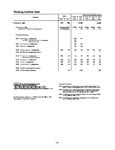 Die Bevölkerung der Gemeinden in Schleswig-Holstein 1867-1970.djvu # 26
