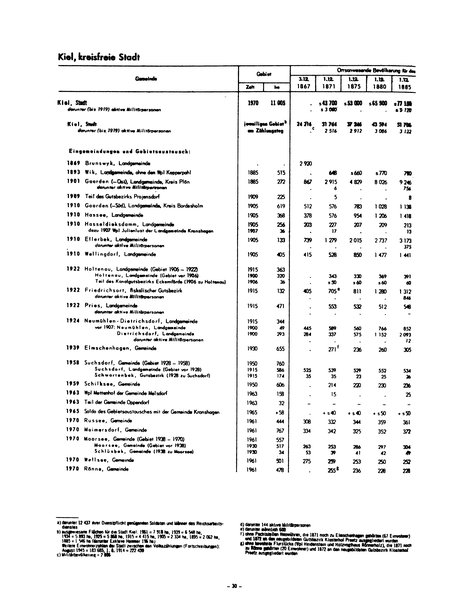 Die Bevölkerung der Gemeinden in Schleswig-Holstein 1867-1970.djvu # 30