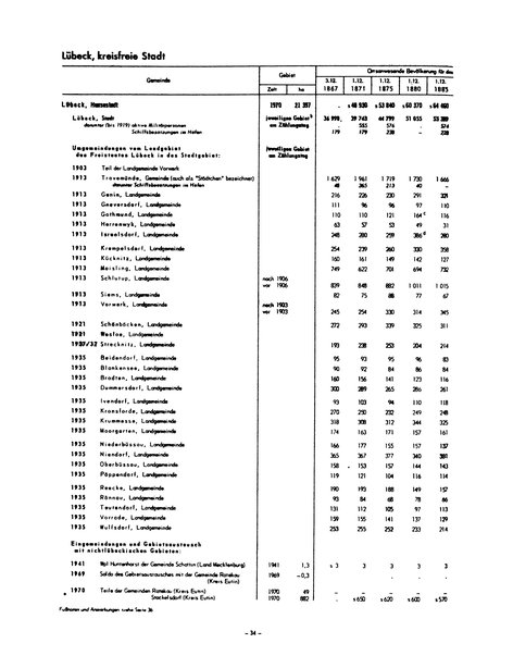Die Bevölkerung der Gemeinden in Schleswig-Holstein 1867-1970.djvu # 34