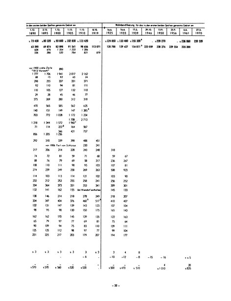 Die Bevölkerung der Gemeinden in Schleswig-Holstein 1867-1970.djvu # 35