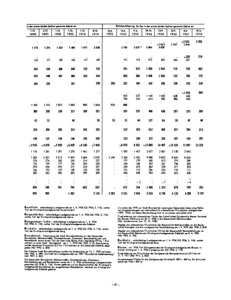 Die Bevölkerung der Gemeinden in Schleswig-Holstein 1867-1970.djvu # 41