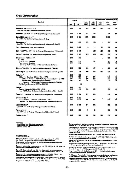 Die Bevölkerung der Gemeinden in Schleswig-Holstein 1867-1970.djvu # 42