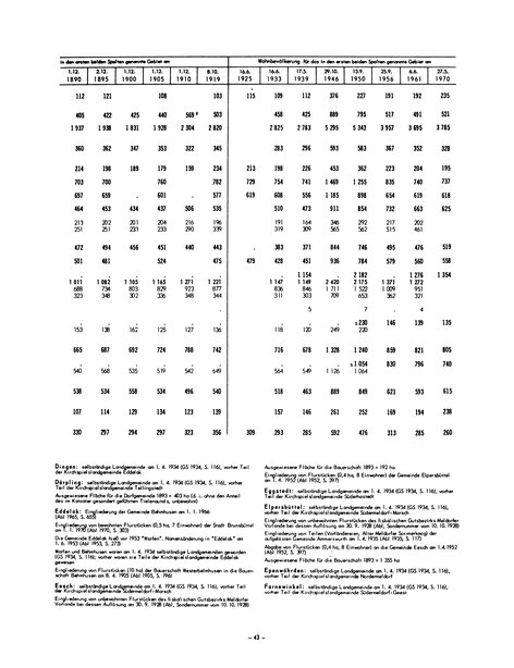 Die Bevölkerung der Gemeinden in Schleswig-Holstein 1867-1970.djvu # 43