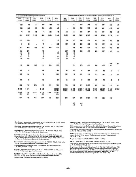Die Bevölkerung der Gemeinden in Schleswig-Holstein 1867-1970.djvu # 45