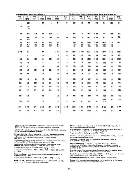 Die Bevölkerung der Gemeinden in Schleswig-Holstein 1867-1970.djvu # 47