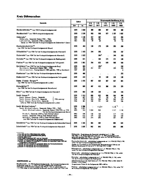 Die Bevölkerung der Gemeinden in Schleswig-Holstein 1867-1970.djvu # 50