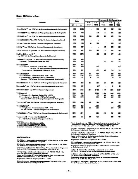 Die Bevölkerung der Gemeinden in Schleswig-Holstein 1867-1970.djvu # 52