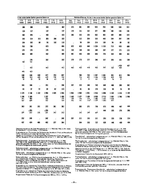 Die Bevölkerung der Gemeinden in Schleswig-Holstein 1867-1970.djvu # 53