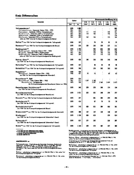 Die Bevölkerung der Gemeinden in Schleswig-Holstein 1867-1970.djvu # 54
