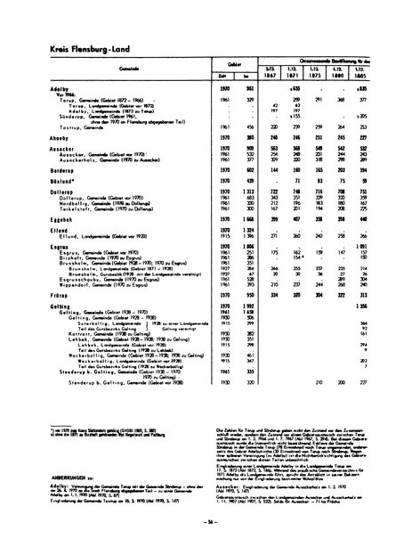 Die Bevölkerung der Gemeinden in Schleswig-Holstein 1867-1970.djvu # 56