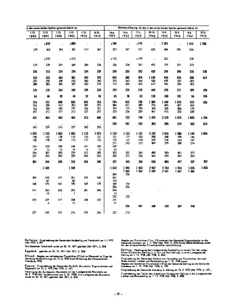 Die Bevölkerung der Gemeinden in Schleswig-Holstein 1867-1970.djvu # 57