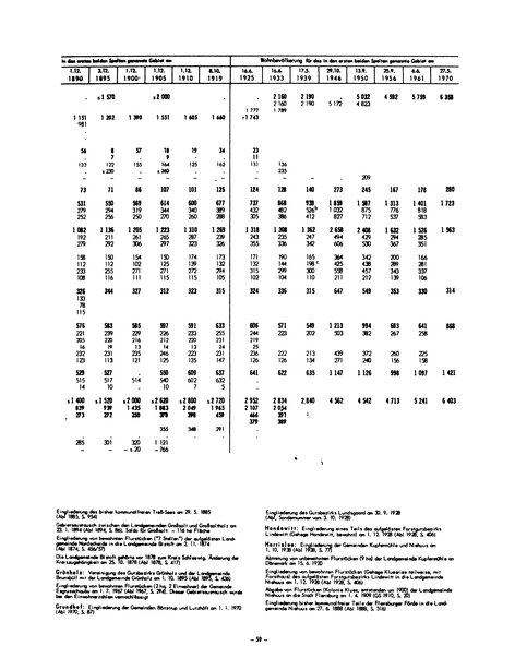 Die Bevölkerung der Gemeinden in Schleswig-Holstein 1867-1970.djvu # 59