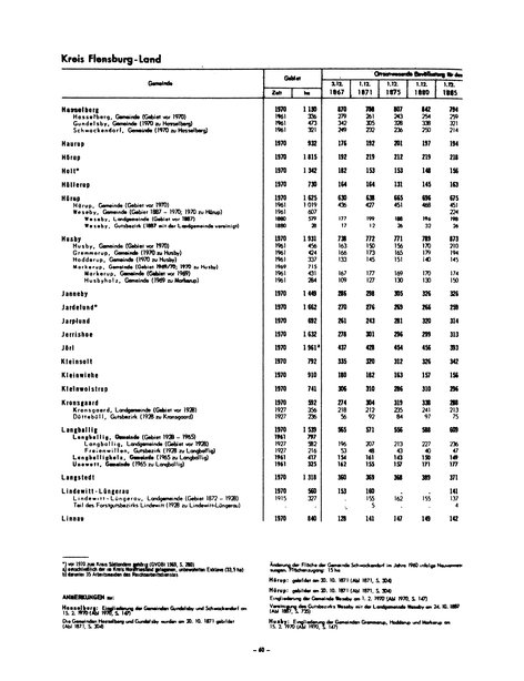 Die Bevölkerung der Gemeinden in Schleswig-Holstein 1867-1970.djvu # 60