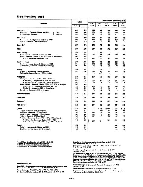 Die Bevölkerung der Gemeinden in Schleswig-Holstein 1867-1970.djvu # 62