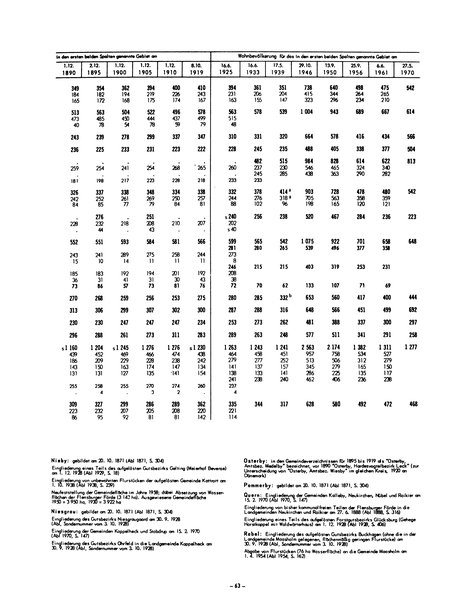 Die Bevölkerung der Gemeinden in Schleswig-Holstein 1867-1970.djvu # 63