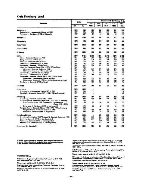 Die Bevölkerung der Gemeinden in Schleswig-Holstein 1867-1970.djvu # 64