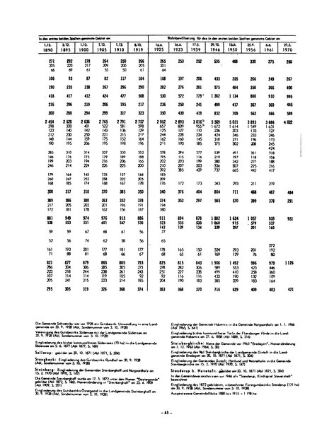 Die Bevölkerung der Gemeinden in Schleswig-Holstein 1867-1970.djvu # 65