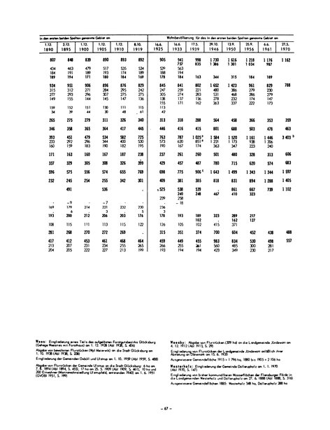 Die Bevölkerung der Gemeinden in Schleswig-Holstein 1867-1970.djvu # 67