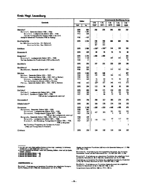Die Bevölkerung der Gemeinden in Schleswig-Holstein 1867-1970.djvu # 70