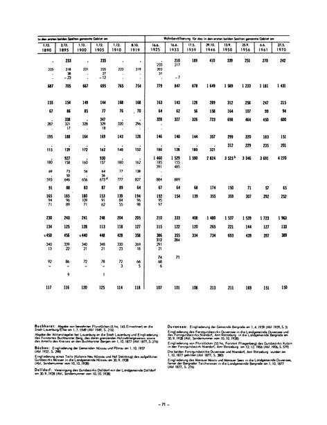 Die Bevölkerung der Gemeinden in Schleswig-Holstein 1867-1970.djvu # 71