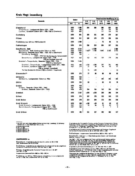Die Bevölkerung der Gemeinden in Schleswig-Holstein 1867-1970.djvu # 72