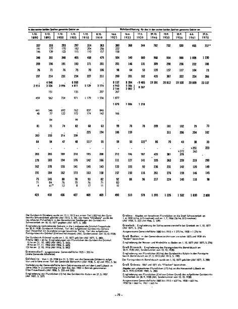 Die Bevölkerung der Gemeinden in Schleswig-Holstein 1867-1970.djvu # 73