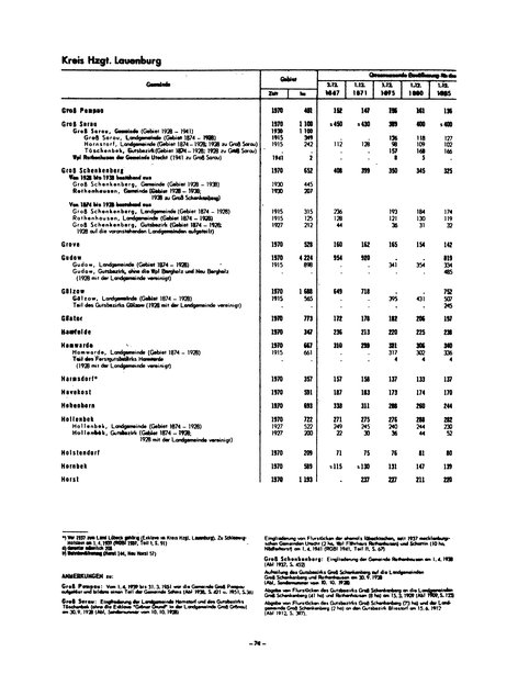 Die Bevölkerung der Gemeinden in Schleswig-Holstein 1867-1970.djvu # 74